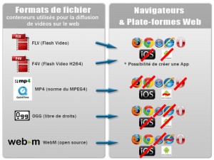 Compatibilité vidéo HTML5
