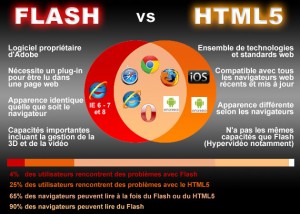 Flash vs HTML5 : avantages et inconvénients