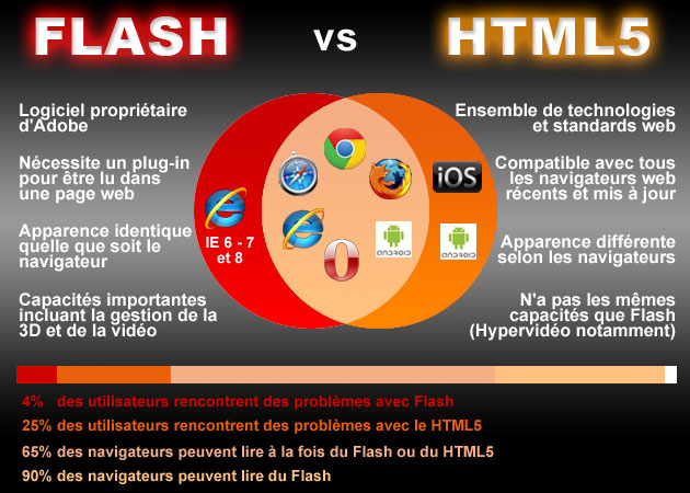 Quels sont les avantages et les inconvénients des ventes flash