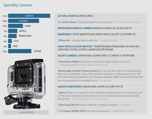 etude-2013-cameras