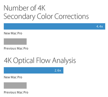 mac-pro-final-cut-perfs