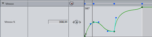 Fenêtre animation de FCP 7 avec une variation de la vitesse complexe.