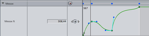 Fenêtre animation de FCP 7 avec une variation de la vitesse complexe. 