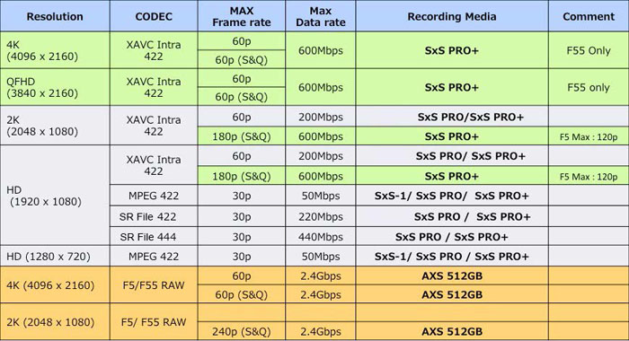 UHD-4K-cartes-sony