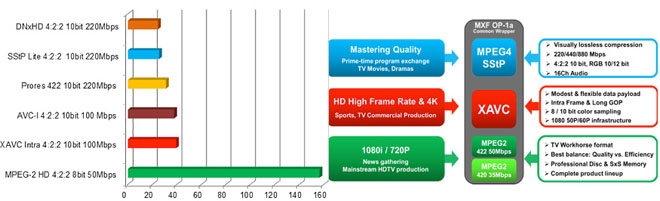 formats-xavc-hd-sony