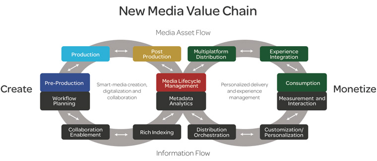 avid-everywhere-value