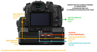 gh4-boitier