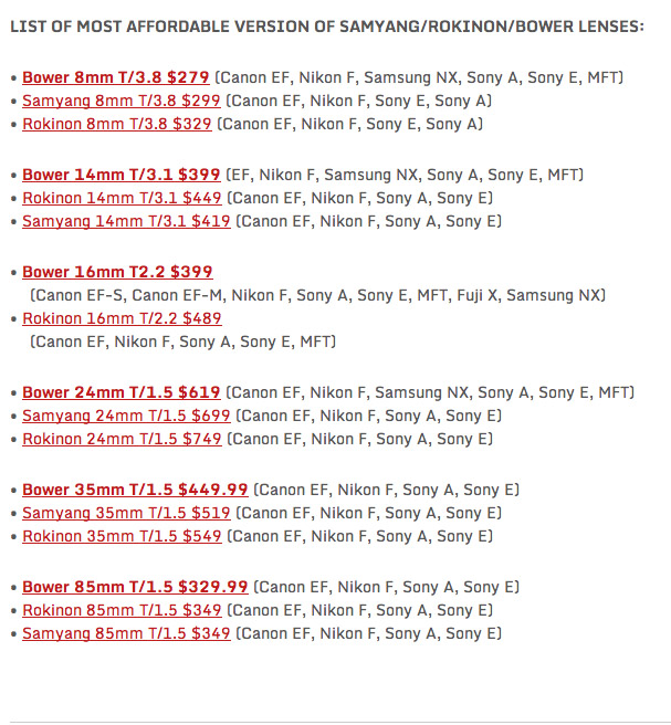 samyang-liste