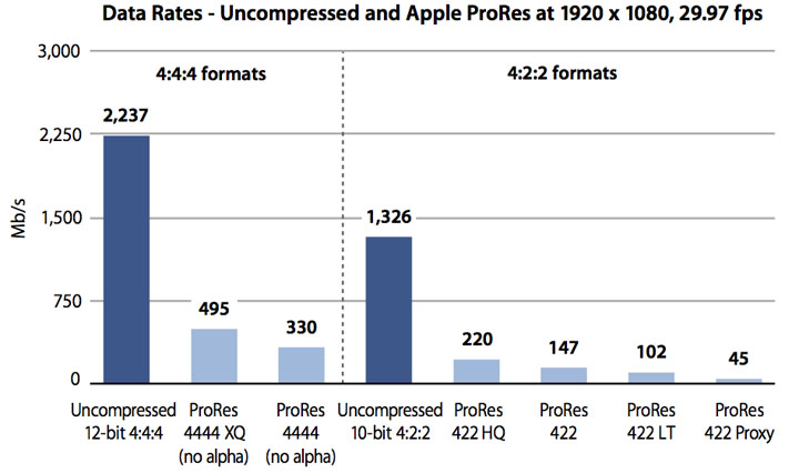 Prores4444xq