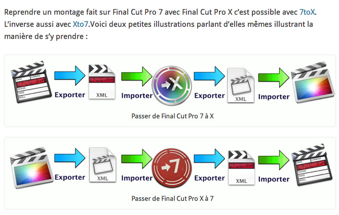 fcp7-fcpx