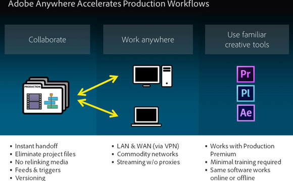 adobe-anywhere