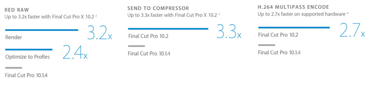 fcp-x-2-performances