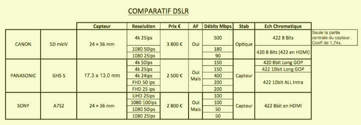 comparatif-dslr-germain-2