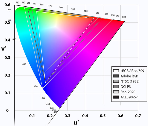 Davinci Resolve, spécialisation Color science